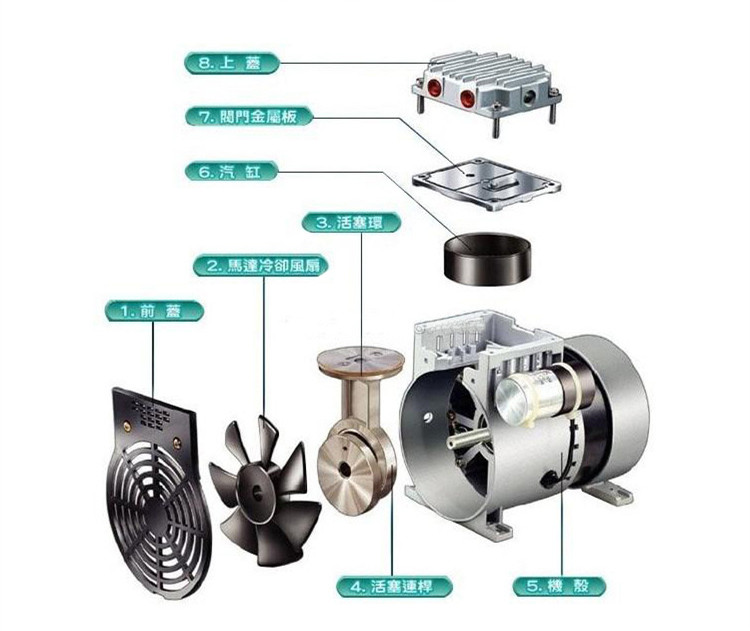 臺冠JP-180H無油真空泵分解圖