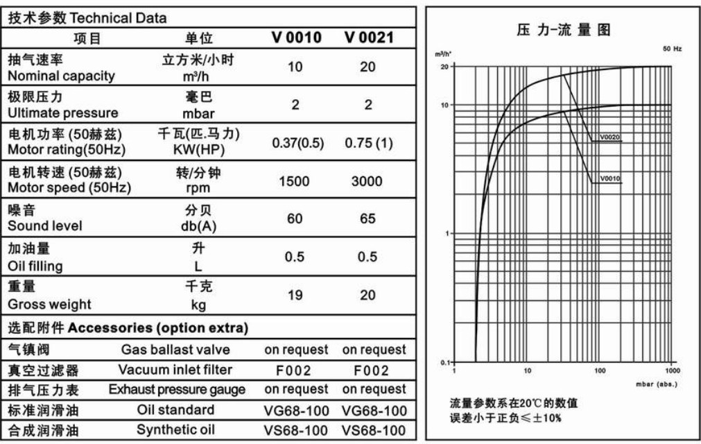 MLV0021貼合機旋片式真空泵流量曲線圖