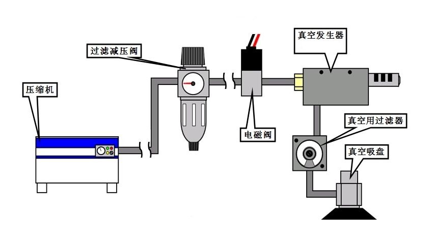 真空發(fā)生器工作原理圖