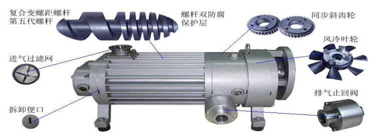無油螺桿真空泵結構圖